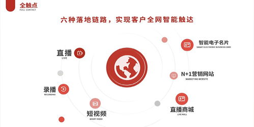 中網聯科技 構筑信任，賦能品牌——致力成為中國受信賴的全網整合營銷方案解決服務商
