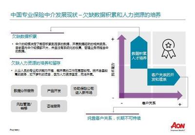 國際｜420億美金市值締造術(shù) 數(shù)據(jù)驅(qū)動風(fēng)險、養(yǎng)老與健康板塊的深度掘金