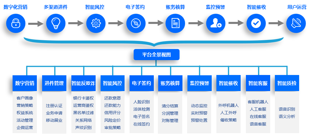 智能客服 機遇與挑戰并存，如何構建有效的風險管理咨詢服務體系？