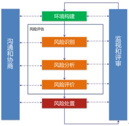 筑牢數(shù)字安全防線 安言咨詢關(guān)鍵信息基礎(chǔ)設(shè)施用戶單位風(fēng)險評估與風(fēng)險管理咨詢服務(wù)解析
